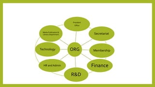 ORG
President
Office
Secretariat
Membership
Finance
R&D
HR and Admin
Technology
Media Publication &
Library Department
 