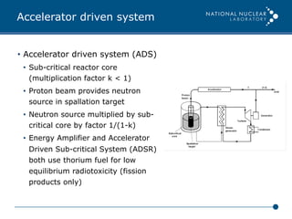 Accelerator driven system
•  Accelerator driven system (ADS)
•  Sub-critical reactor core
(multiplication factor k < 1)
•  Proton beam provides neutron
source in spallation target
•  Neutron source multiplied by sub-
critical core by factor 1/(1-k)
•  Energy Amplifier and Accelerator
Driven Sub-critical System (ADSR)
both use thorium fuel for low
equilibrium radiotoxicity (fission
products only)
 