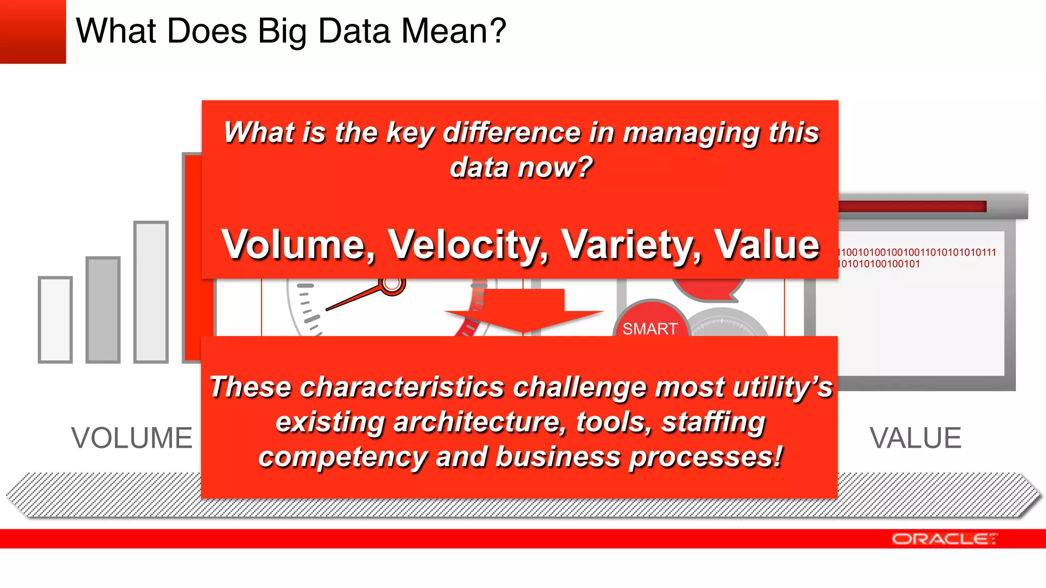 What Does Big Data Mean?!
VOLUME VELOCITY VARIETY VALUE
SOCIAL
BLOG
SMART
METER

1011001010010010011010101010111
00101010100100101
DEVICES
SENSORS
What is the key difference in managing this
data now?
Volume, Velocity, Variety, Value
These characteristics challenge most utility’s
existing architecture, tools, staffing
competency and business processes!
 