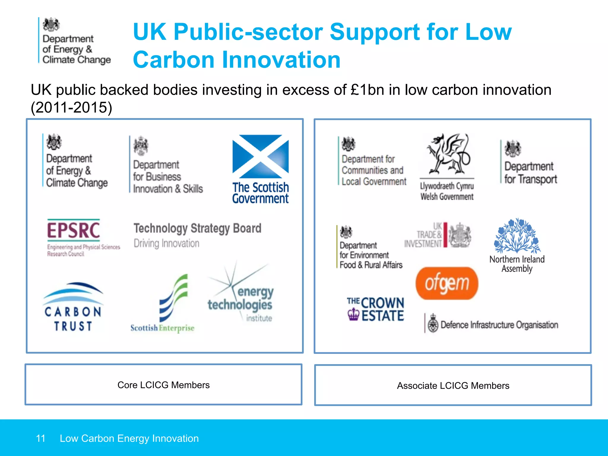 11 Low Carbon Energy Innovation
UK Public-sector Support for Low
Carbon Innovation
Core LCICG Members Associate LCICG Members
UK public backed bodies investing in excess of £1bn in low carbon innovation
(2011-2015)
 