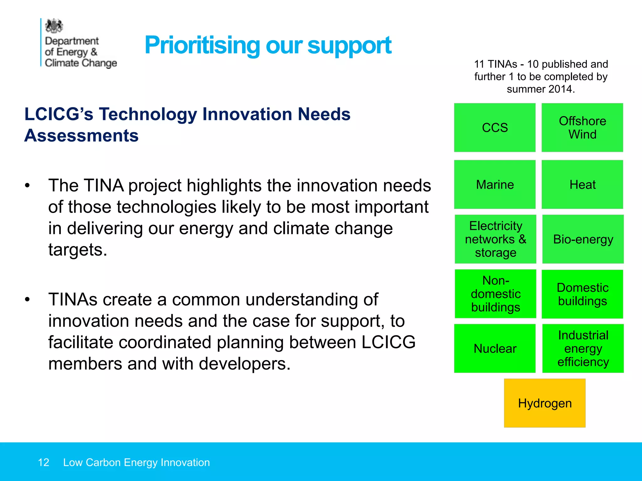12 Low Carbon Energy Innovation
Prioritising our support
LCICG’s Technology Innovation Needs
Assessments
•  The TINA project highlights the innovation needs
of those technologies likely to be most important
in delivering our energy and climate change
targets.
•  TINAs create a common understanding of
innovation needs and the case for support, to
facilitate coordinated planning between LCICG
members and with developers.
CCS
Offshore
Wind
Marine
Domestic
buildings
Non-
domestic
buildings
Nuclear
Electricity
networks &
storage
Heat
Bio-energy
Industrial
energy
efficiency
Hydrogen
11 TINAs - 10 published and
further 1 to be completed by
summer 2014.
 