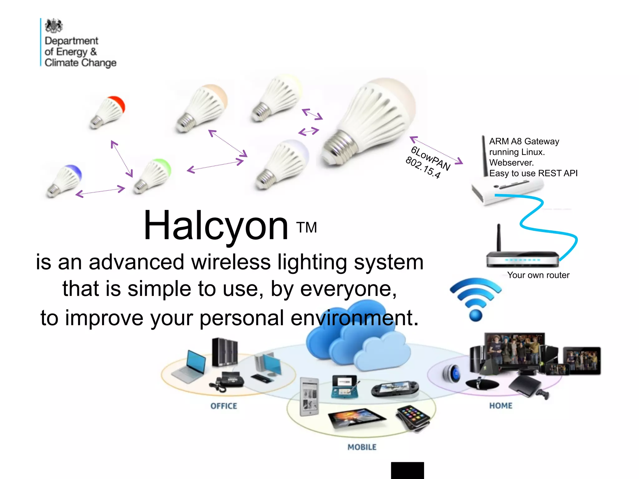 Halcyon TM
is an advanced wireless lighting system
that is simple to use, by everyone,
to improve your personal environment.
Your own router
ARM A8 Gateway
running Linux.
Webserver.
Easy to use REST API
 
