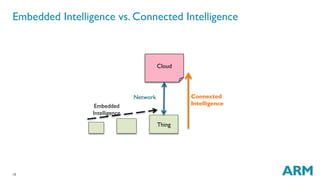12
Embedded Intelligence vs. Connected Intelligence
Thing
Cloud
Connected
IntelligenceEmbedded
Intelligence
Network
 