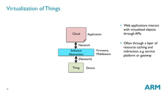 13
Virtualization of Things
Thing
Cloud
Network
Software
Abstraction
(Network)
Firmware,
Middleware
Device
Application
§  Web applications interact
with virtualized objects
through APIs
§  Often through a layer of
resource caching and
indirection, e.g. service
platform or gateway
 