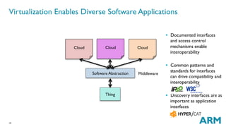 14
Virtualization Enables Diverse Software Applications
Thing
Cloud
Software Abstraction Middleware
Cloud Cloud
§  Documented interfaces
and access control
mechanisms enable
interoperability
§  Common patterns and
standards for interfaces
can drive compatibility and
interoperability
§  Discovery interfaces are as
important as application
interfaces
 