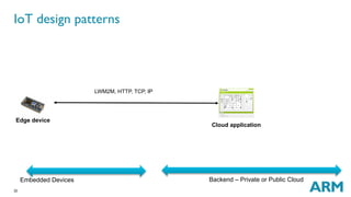 25
Embedded Devices Backend – Private or Public Cloud
Edge device
Cloud application
LWM2M, HTTP, TCP, IP
IoT design patterns
 
