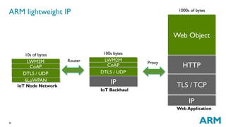 30
ARM lightweight IP
DTLS / UDP
LWM2M
CoAP
IP
100s bytes
IoT Backhaul
Router Proxy
Web Application
1000s of bytes
HTTP
IP
TLS / TCP
Web Object
10s of bytes
IoT Node Network
DTLS / UDP
LWM2M
CoAP
6LoWPAN
 