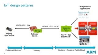 33
Embedded Devices Backend – Private or Public Cloud
Legacy
edge device
Multiple cloud
applications
IoT design patterns
Your IT / Ops
department
Gateway
Gateway
device
SCADA / LON / CAN
LWM2M, HTTP, TCP, IP
 