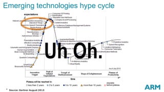 6
Emerging technologies hype cycle
Uh Oh.
 