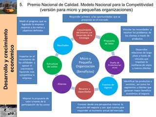 Desarrolloycrecimiento
económico
5. Premio Nacional de Calidad. Modelo Nacional para la Competitividad
(versión para micro y pequeñas organizaciones)
 