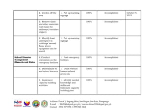 [SGC] Quarterly Progress Report in School Governing Council | DOCX