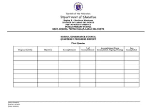 Republic of the Philippines
Department of Education
Region X – Northern Mindanao
DIVISION OF LANAO DEL NORTE
PANTAO RAGAT DISTRICT
PUALAS PRIMARY SCHOOL
BRGY. BUBONG, PANTAO RAGAT, LANAO DEL NORTE
___________________________________________________________________________________________________________________________________
[OFFICE ADDRESS]
[CONTACT DETAILS]
[EMAIL ADDRESS]
SCHOOL GOVERNANCE COUNCIL
QUARTERLY PROGRESS REPORT
First Quarter
Program/ Activity Objectives Accomplishment
% of
Accomplishment
Accomplishment Status
(Accomplished, Ongoing, Pending)
Date
Accomplished
 