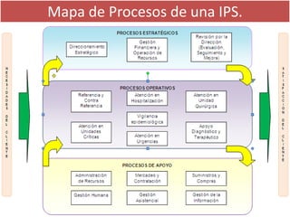 Responsabilidades en cuanto al Control de
documentos en una IPS:
Directores,
Coordinadores
y Jefes
Gerente
Jefe de
Organiz...