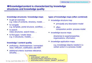 Dr.-Ing. Josef Hofer-Alfeis, 2014 - 71
uKnowledge/content is characterized by knowledge
structures and knowledge quality
knowledge structures / knowledge maps
 to get an overview
e.g. index of contents, directory, model, …
 to navigate
e.g. template, portal structure, workflow, …
 to search
index structures, search trees, ...
 to find gaps / create ideas
e.g. in structures, models, …
knowledge / content quality
 proficiency, distributedness / connected-
ness / diffusion, codification, see KM1
 additional criteria: business relevance,
actuality, …
types of knowledge maps (often combined)
 knowledge structure map
 principally any description model
 often:
composition and/or process model
 knowledge source maps
directories to experts/expertise,
organizations, information
 knowledge application maps
e.g. knowledge objects needed in a
certain action in a process model
examples:
• „time-stamp“: valid until ...
• document history: frequency of use, ...
• automated author request: „delete?“ „archive?“
delicious tags: Semantik Wkarte Wkodifizieren
 