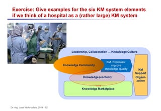 Dr.-Ing. Josef Hofer-Alfeis, 2014 - 92
Exercise: Give examples for the six KM system elements
if we think of a hospital as a (rather large) KM system
 