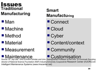 Issues
Traditional
Manufacturing
 Man
 Machine
 Method
 Material
 Measurement
 Maintenance
Smart
Manufacturing
 Connect
 Cloud
 Cyber
 Content/context
 Community
 Customisation
29
Source: Dr. Jay Lee/ Ohio Eminent Scholar and Univ. Distinguished Professor at the Univ. of Cincinnati /founding
director of National Science Foundation (NSF) Industry/University Cooperative Research Center (I/UCRC) on
Intelligent Maintenance Systems (www.imscenter.net)
 