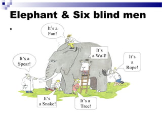 Elephant & Six blind men
…
 