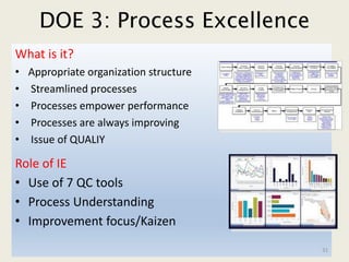Ie Process Basics of Industrial Engineering | PDF