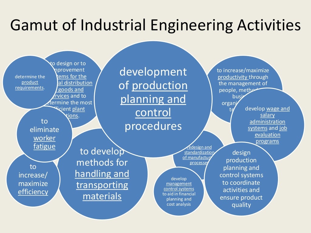 Basics of Industrial Engineering