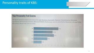 8
Personality traits of KBS:
 