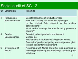 Social audit of SC ..2..
Sn Dimension Meaning
4 Relevance of
product/services
Societal relevance of product/services
How much society has to benefit by design?
Is the product folio relevant to the societal
consumptions?
What kind of damage the manufacturing process is
causing?
5 Gender
Consciousness
Sensitivity about gender in employment,
Gender mix
Mechanisms to redress/resolve gender issues,
Concept of gender budgeting, encouragement given
to weak gender for development
6 Involvement of
NGOs
Networking with NGOs and other local agencies for
enriching/transmitting the knowledge base for green
initiatives
26
 