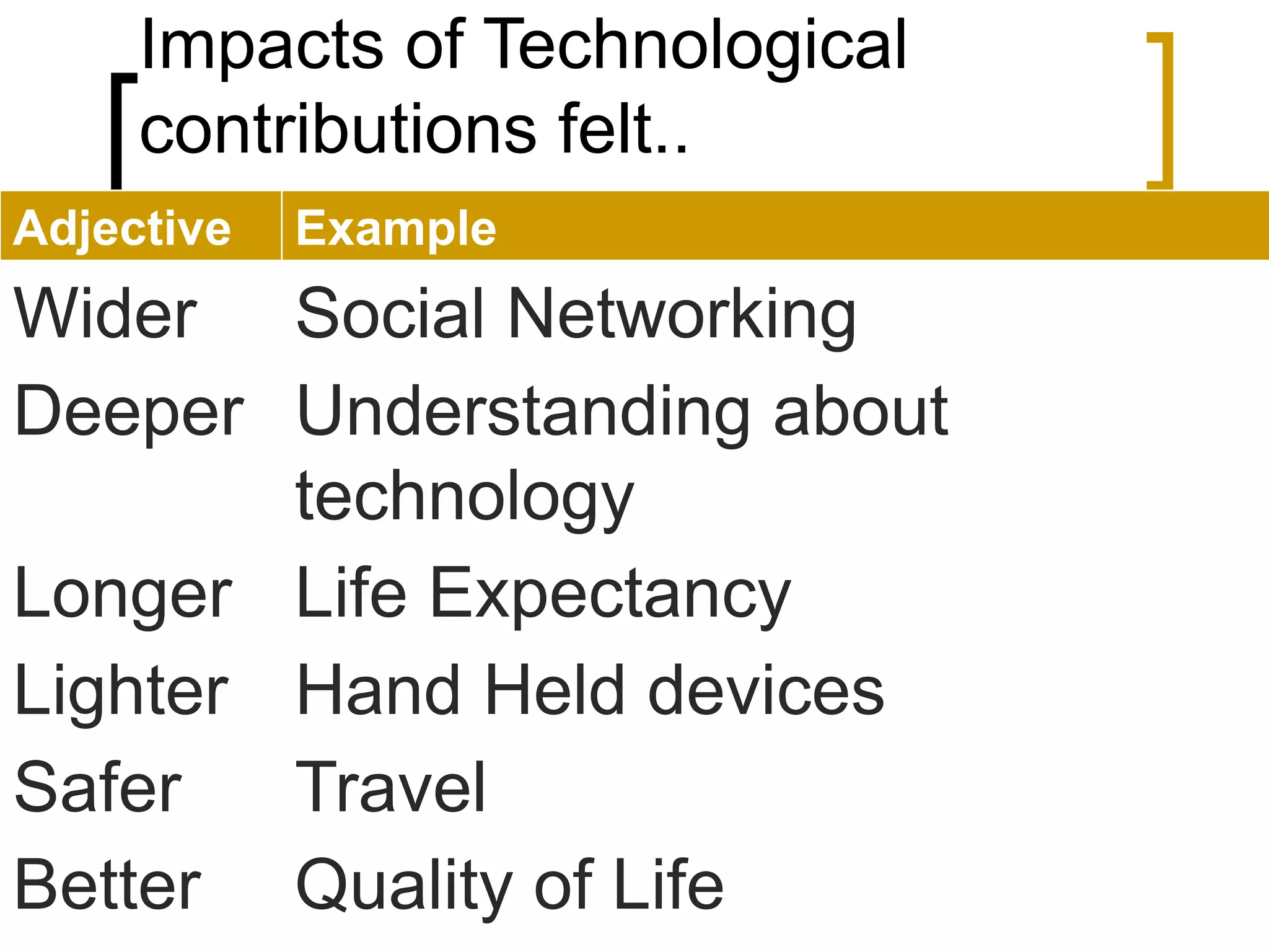Impacts of Technological
contributions felt..
Adjective Example
Wider Social Networking
Deeper Understanding about
technology
Longer Life Expectancy
Lighter Hand Held devices
Safer Travel
Better Quality of Life
 