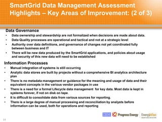SmartGrid Data Management Assessment
Highlights – Key Areas of Improvement: (2 of 3)
• Data ownership and stewardship are not formalized when decisions are made about data.
• Data Quality processes are operational and tactical and not at a strategic level
• Authority over data definitions, and governance of changes not yet coordinated fully
between business and IT
• There will be new data produced by the SmartGrid applications, and policies about usage
and security of this new data will need to be established
14
Data Governance
• Manual integration of systems is still occurring
• Analytic data stores are built by projects without a comprehensive BI analytics architecture
plan
• There is no metadata management or guidance for the meaning and usage of data and their
equivalent concepts in the various vendor packages in use
• There is a need for a formal Lifecycle data management for key data. Most data is kept in
systems forever, if not on disk on tape.
• It is difficult to consolidate data from various sources for reporting.
• There is a large degree of manual processing and reconciliation by analysts before
information can be used, both for operations and reporting
Information Processes
 