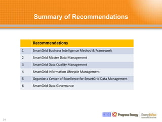 Summary of Recommendations
24
Recommendations
1 SmartGrid Business Intelligence Method & Framework
2 SmartGrid Master Data Management
3 SmartGrid Data Quality Management
4 SmartGrid Information Lifecycle Management
5 Organize a Center of Excellence for SmartGrid Data Management
6 SmartGrid Data Governance
 