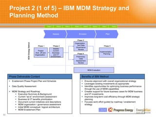 Project 2 (1 of 5) – IBM MDM Strategy and
Planning Method
30
Phase Deliverable Content
 Enablement Phase Project Plan and Schedule
 Data Quality Assessment
 MDM Strategy and Roadmap
 Executive Summary & Background
 Current “as-is” environment assessment
 Business & I/T benefits prioritization
 Document current initiatives and descriptions
 MDM organization / governance assessment
 Initial MDM conceptual / logical architecture
 MDM Enablement Plan
Benefits of IBM Method
 Ensures alignment with overall organizational strategy
 Leverages existing investments as appropriate
 Identifies opportunities for optimizing business performance
through the use of MDM capabilities
 Creates support for future business cases for MDM business
and I/T investments
 Improves long-term cost efficiency through MDM strategic
planning
 Focuses work effort guided by roadmap / enablement
strategy
Week 1 Week 2 Week 3 Week 4 Week 5 Week 6 Week 7 Week 8
Analyse Envision Design
Project
Kick -off and
Organis ’n
Assess
Current
Business
and I/T
Environment
Organis ’n
and Data
Governance
Review
Preliminary
Data
Assessment
Review
Implement ’n
Planning
Phase 1 Phase 2
Phase 3
Phase 4
Phase 5
MDM Evaluation
MDM
Strategy
Method
MDM
Strategy
Method
Week 1 Week 2 Week 3 Week 4 Week 5 Week 6 Week 7 Week 8
Analyse Envision Design
Project
Kick -off and
Organis ’n
Assess
Current
Business
and I/T
Environment
Organis ’n
and Data
Governance
Review
Preliminary
Data
Assessment
Review
Implement ’n
Planning
Phase 1 Phase 2
Phase 3
Phase 4
Phase 5
MDM Evaluation
MDM
Strategy
Method
Week 1 Week 2 Week 3 Week 4 Week 5 Week 6 Week 7 Week 8
Assess Envision Plan
Project
Kick -off and
Organization
Assess
Current
Business
and I/T
Environment
Organization
and Data
Governance
Review
Preliminary
Data
Assessment
Review
Implementation
Planning
Phase 1 Phase 2
Phase 3
Phase 4
Phase 5
MDM Evaluation
MDM
Strategy
Method
MDM
Strategy
Method
 