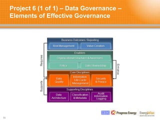 Project 6 (1 of 1) – Data Governance –
Elements of Effective Governance
36
 