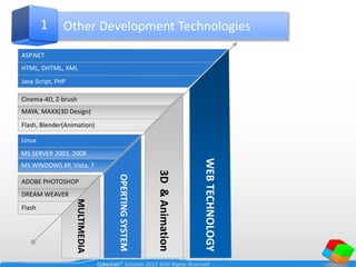 CyberLab Development Division | PPSX