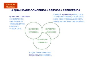 ÉAQUE É APERCEBIDA PELO CLIEN-
TE E QUE DETERMINAAS SUAS ESCO-
LHAS. É POR NATUREZA SUBJECTIVA
MAS QUANTIFICÁVEL E MENSURÁVEL.
QUALIDADE
APERCEBIDA
QUALIDADE
FORNECIDA
ÉAQUE É EFECTIV
AMENTE
FORNECIDAPELAEMPRESA.
QUALIDADE
CONCEBIDA
QUALIDADE CONCEBIDA:
É O DOMÍNIO DA:
• ORGANIZAÇÃO
• PROCEDIMENTOS
• MANUAIS
• CHECK-LISTS.
A QUALIDADE CONCEBIDA / SERVIDA / APERCEBIDA
 