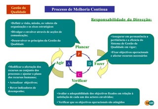 Processo de Melhoria Contínua
•Definir a visão, missão, os valores da
organização e os eixos estratégicos
•Divulgar e envolver através de acções de
comunicação;
•Desenvolver os princípios da Gestão da
Qualidade
Planear
•Assegurar em permanência a
pertinência e a eficácia do
Sistema de Gestão da
Qualidade em vigor;
•Fixar objectivos operacionais
e afectar recursos necessários
Fazer
•Avaliar a adequabilidade dos objectivos fixados em relação à
satisfação de cada um dos actores envolvidos;
• Verificar que os objectivos operacionais são atingidos
Verificar
•Modificar a afectação dos
recursos ao conjunto dos
processos e ajustar o plano
dos recursos humanos;
• Actualizar objectivos;
• Rever indicadores de
desempenho;
Agir
Responsabilidade da Direcção:
P
D
C
A
16105
 
