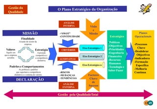 Finalidade
Arazão de existir da
empresa
Valores
Aquilo em
que a empresa
acredita
Estratégia
Aposição
competitiva e
a competência
distintiva
Padrões e Comportamentos
As políticas e padrões
que suportam a competência
distintiva e o sistema de valores
ANÁLISE
INTERNA
-“SWOT”
-CONTINUIDADE
CRITÉRIOS
Eixo Estratégico 1
Eixo Estratégico 2
Eixo Estratégico n
Factores
Chave
de
Sucesso
Visão
e
Missão
-Políticas
-Objectivos
-Prioridades
-Engenharia
Financeira
-Recursos
Humanos
-Tecnologia e
Saber Fazer
-Processos
Chave
-Desdobrar
Objectivos
-Indicadores
-Formação
Específica
-Melhoria
Contínua
Gestão pela QualidadeTotal
ANÁLISE
EXTERNA
-RISCOS
-MUDANÇAS
-TENDÊNCIAS
ALTERNATIVAS
13 49
 