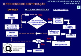 ENTIDADE CERTIFICADORA Equipa Auditora
SGQ
ISO 9000
Processo de
Candidatura
Auditoria
Nomeia
Equipa
Auditora
Prepara
Auditoria
Relatório de
Auditoria
Acções
Correctivas
Sim
Anális
e
Sim
Decisão
Auditoria
de Seguimento
Não
Não
EMPRESA
Documentação
Completa e Modelo
adequado ?
O PROCESSO DE CERTIFICAÇÃO
7
SISTEMA PORTUGUÊS DA QUALIDADE
E A CERTIFICAÇÃO
 