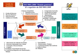 notas
Clientes Internos ou
Externos-cada do processo
deve estar orientada para
o benefício do cliente
Liderança pela confiança
por objectivos-ensinar em
vez de supervisionar
Vontade de aprender para
continuamente melhorar
processos e produtos
Trabalho de Equipa nas
diferentes etapas dos
processos e serviços
8 36
CLIENTES
CLIENTES
Responsabilidade
da Direcção
Realização
do produto
Gestão de
Recursos
Medição,Análise
e Melhoria
Requisitos
Exigências
Produto
Satisfação
Confiança
Elementos
de Entrada
Elementos
de Saída
1. - Compromisso da Gestão
2. - Focalização no Cliente
3. - Política da Qualidade
4. - Planeamento
5.- Responsabilidade,
autoridade e comunicação
6. - Revisão pela Gestão
4 Sistema da Qualidade
1. - Requisitos gerais
2. - Requisitos documentais
1. - Gestão de Recursos
2. - Recursos Humanos
3. - Infra-Estruturas
4. -Ambiente de Trabalho
1. - Planeamento da realização do Produto
2. - Processos relacionados com o Cliente
3. - Concepção e Desenvolvimento
4. - Compras
7.5- Produção e Fornecimento do Serviço
7.6- Controlo dos Dispositivos de Monitorização e
Medição
1. -Generalidades
2. - Monitorização e Medição
3. - Controlo do Produto Não Conforme
4.-Análise de Dados
8.5- Melhoria
 