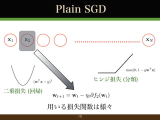 Plain SGD
x1

x2

................................ xN

max(0, 1
(wT x

\pʧ (؎)

ҥ󥸓pʧ ()

y)2

wt+1 = wt

?t @f2 (wt )

äpʧvϘ
10

ywT x)

 