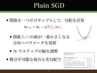 Plain SGD

?vһĤץ뤷ƣӋ
wt+1 = wt

?t rfnt (wt )

?

v fnt () ΂һСʤ
إѥ`

?t ǥƥåפη{
?

?΢ֲܤʈϤӹ
11

 