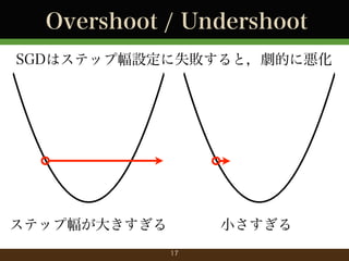 Overshoot / Undershoot
SGDϥƥå׷OʧȣĤː

ƥå׷󤭤

С
17

 