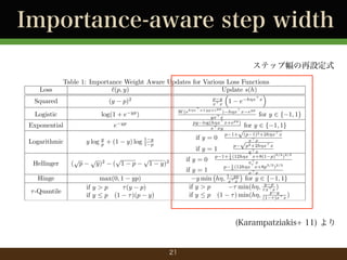 Importance-aware step width
ƥå׷Oʽ
Table 1: Importance Weight Aware Updates for Various Loss Functions
Loss
`(p, y)
Update s(h)
?
?
>
p y
Squared
(y p)2
1 e h?x x
x> x
Logistic

log(1 + e

Exponential

e
y log

Logarithmic
Hellinger
Hinge
? -Quantile

p

( p

y
p

p

2

y)

yp

)

yp

+ (1
p

( 1

y) log
p

1 y
1 p

p

1

max(0, 1 yp)
if y > p
? (y p)
if y ? p (1 ? )(p y)

(6) gives a di?erential equation whose solution is the
result of a continuous gradient descent process.
As a sanity check we rederive (5) using (6). For
@`
squared loss @p = p y and we get a linear ODE:

y)2

> x+yp+eyp

) h?x> x eyp
for y 2 { 1, 1}
yx> x
py log(h?x> x+epy )
for y 2 { 1, 1}
x> xy
p
p 1+ (p 1)2 +2h?x> x
if y = 0
p x> x
p
p2 +2h?x> x
if y = 1
x> x
>
1
p 1+ 4 (12h?x x+8(1 p)3/2 )2/3
if y = 0
x> x
1
p 4 (12h?x> x+8p3/2 )2/3
if y = 1
x> x
1 yp
y min h?, x> x for y 2 { 1, 1}
if y > p
? min(h?, ?yx>p )
x
p y
if y ? p (1 ? ) min(h?, (1 ? )x> x )

W (eh?x

solution to (6) has no simple form for all y 2 [0, 1] but
for y 2 {0, 1} we get the expressions in table 1.
3.1.1

(Karampatziakis+ 11) 

Hinge Loss and Quantile Loss

Two other commonly used loss function are the hinge
loss
21 and the ? -quantile loss where ? 2 [0, 1] is a parameter function. These are di?erentiable everywhere

 