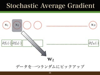 Stochastic Average Gradient
x1

x2

@f1 () @f2 ()

................................ xN

................................ @fN ()

wt
ǩ`һĥ˥ԥåå
36

 
