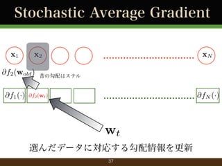 Stochastic Average Gradient
x1

x2

@f2 (wold )
@f1 ()

................................ xN

ιϥƥ

@f2 (wt )

................................ @fN ()

wt
xǩ`ˌꤹ빴
37

 