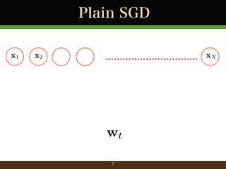 Plain SGD
x1

x2

................................ xN

wt
7

 