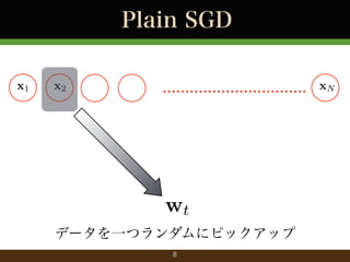 Plain SGD
x1

x2

................................ xN

wt
ǩ`һĥ˥ԥåå
8

 