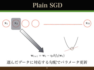Plain SGD
x1

x2

................................ xN

wt+1 = wt

?t @f2 (wt )

xǩ`ˌꤹ빴ǥѥ`
9

 