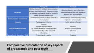 Comparative presentation of key aspects
of propaganda and post-truth
Propaganda Post-truth
Definition
Deliberate, mainly political, communication
process, exercised through the dissemination
of managed information. Seeks to influence
views, opinions and behaviors
Objective facts are less influential in
shaping public opinion than appeals to
emotion and personal belief
Communication environment
Unilateral mass communication/ interactive
communication
Unilateral mass communication/ mainly
interactive communication
Main aim Public opinion influence Public opinion influence
Discursive Characteristics
Emotion
Personal opinions/beliefs
Lies and the deliberate construction and
dissemination of specific -unilateral-
information
Emotion,
Personal opinions/beliefs
fake news
Approaches to the notion (+/-/0) Predominantly negative Negative
22/05/2020 sghoshnbu@gmail.com 17
 