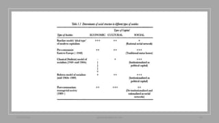 22/05/2020 sghoshnbu@gmail.com 20
 