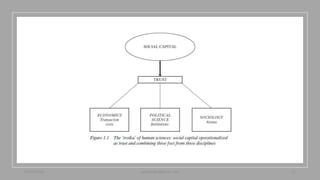 22/05/2020 sghoshnbu@gmail.com 21
 