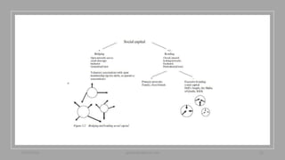 22/05/2020 sghoshnbu@gmail.com 22
 