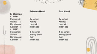 Sebelum Hamil Saat Hamil
b. Eliminasi
• BAB
Frekuensi : 1x sehari 1x sehari
Warna : Kuning Kuning
Konsistensi : Lembek Lembek
Keluhan : Tidak ada Tidak ada
• BAK
Frekuensi : 3-4x sehari 4-5x sehari
Warna : Kuning jernih Kuning jernih
Konsistensi: Cair Cair
Keluhan : Tidak ada Tidak ada
 